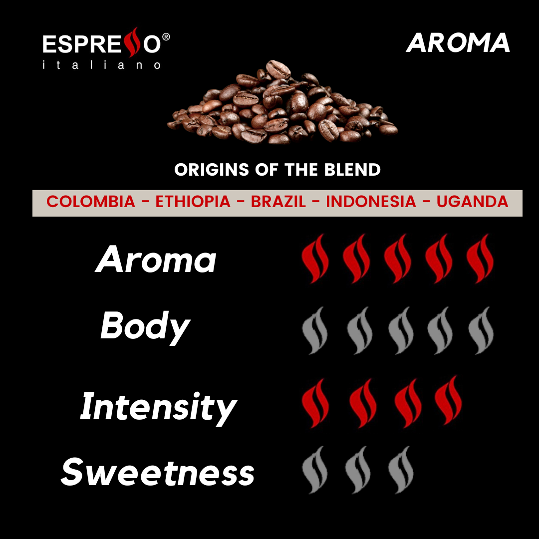 ESPRESSO® Sublime Coffee, Italian Coffee Beans (2.2lb), Whole Roasted Coffee Beans for Espresso