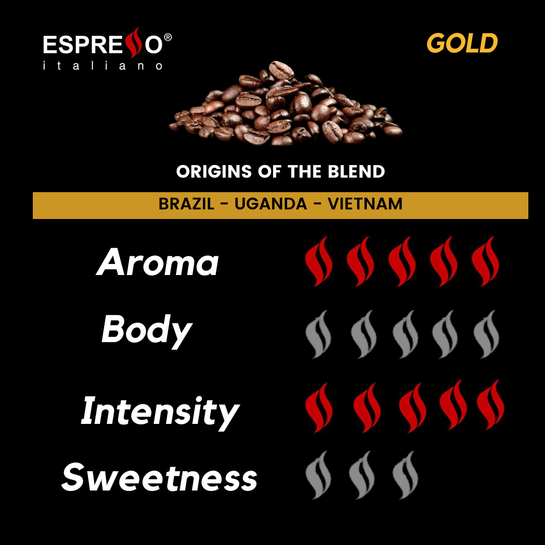 ESPRESSO® Gold Coffee, Italian Coffee Beans (2.2lb), Whole Roasted Coffee Beans for Espresso